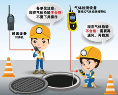 南澳有限空间安全作业操作规程